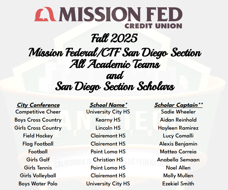 Fall 2025 Mission Fed/ CIF All Academic Teams