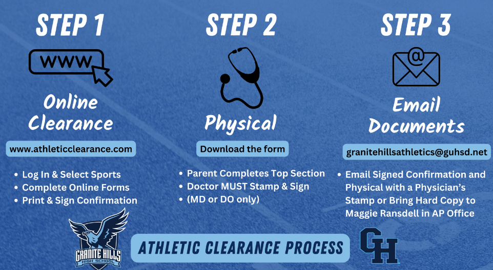 Athletic Clearance Process