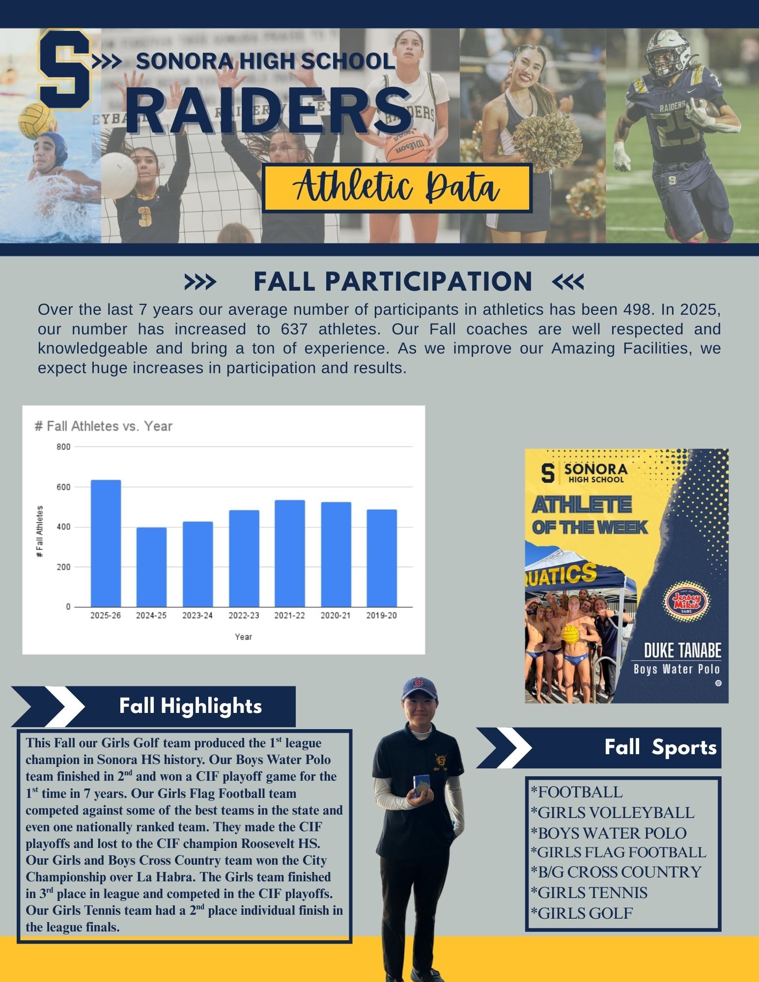 Fall Athletic Data is released