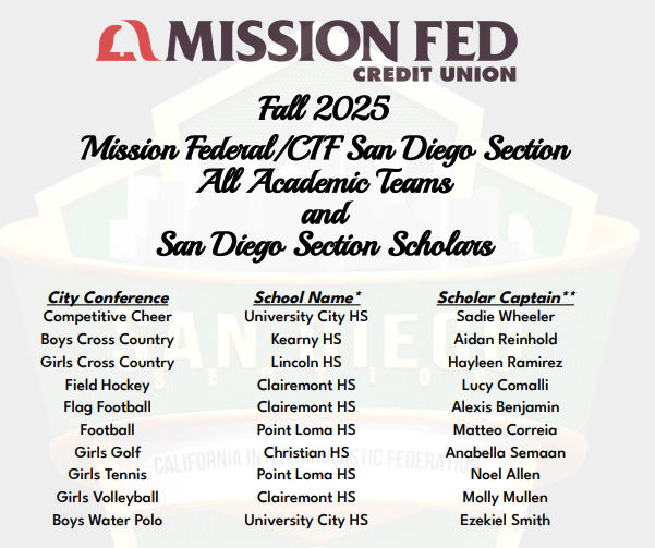 CIF All Academic Fall Teams