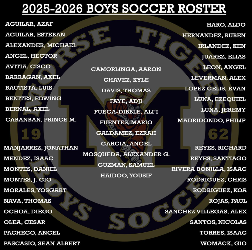Boys Soccer Roster