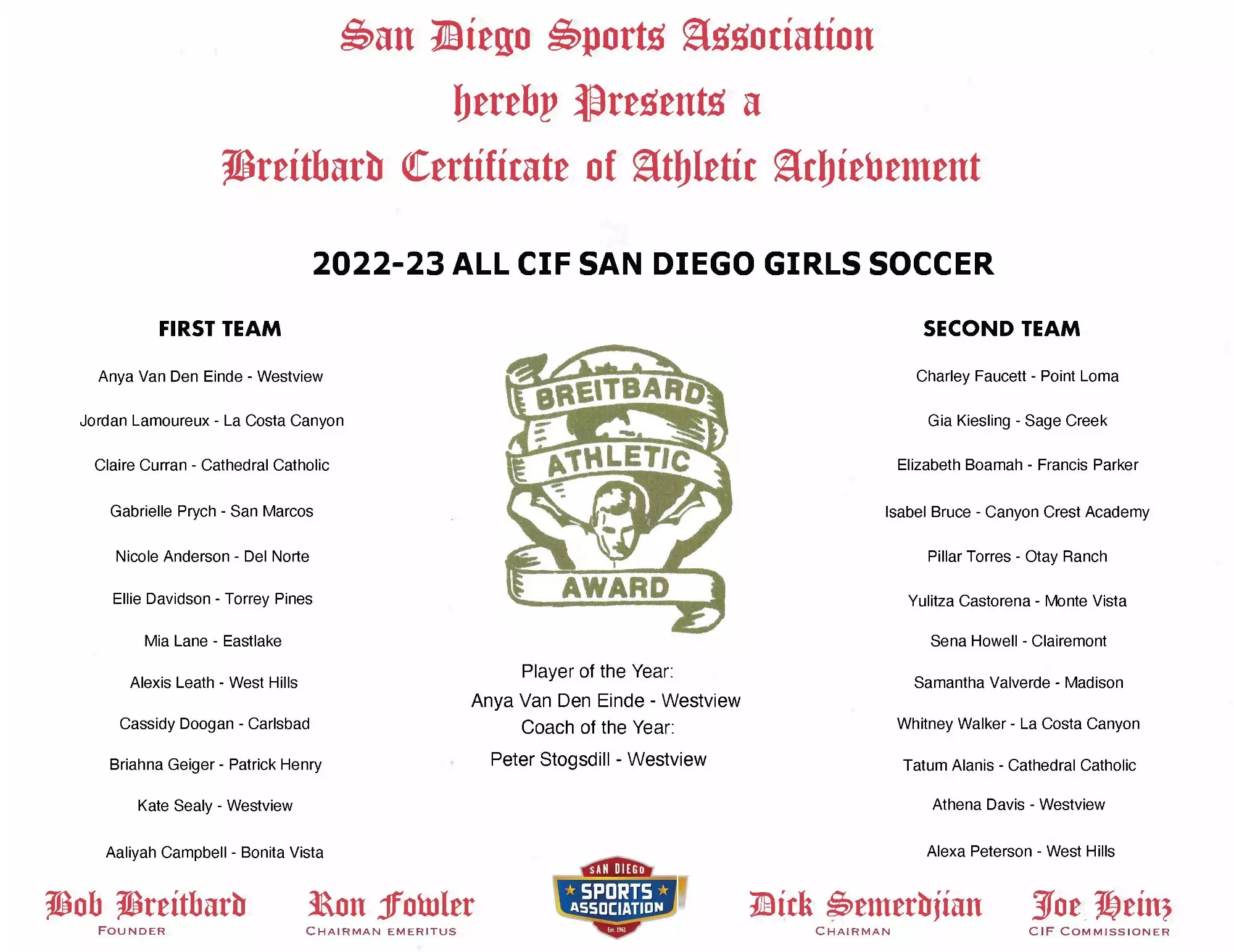 22.23 All CIF Girls Soccer