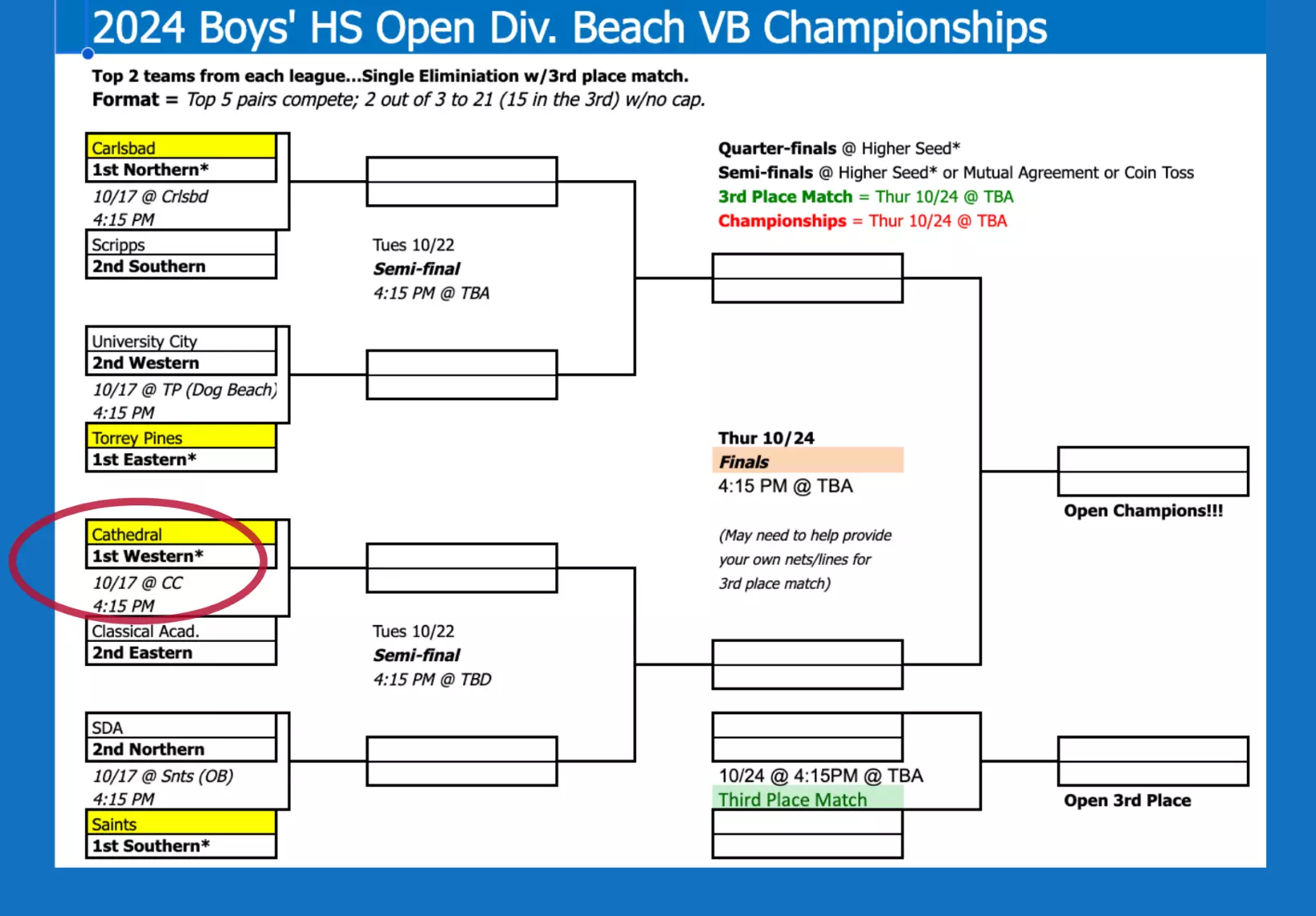 Boys Beach Playoff Bracket