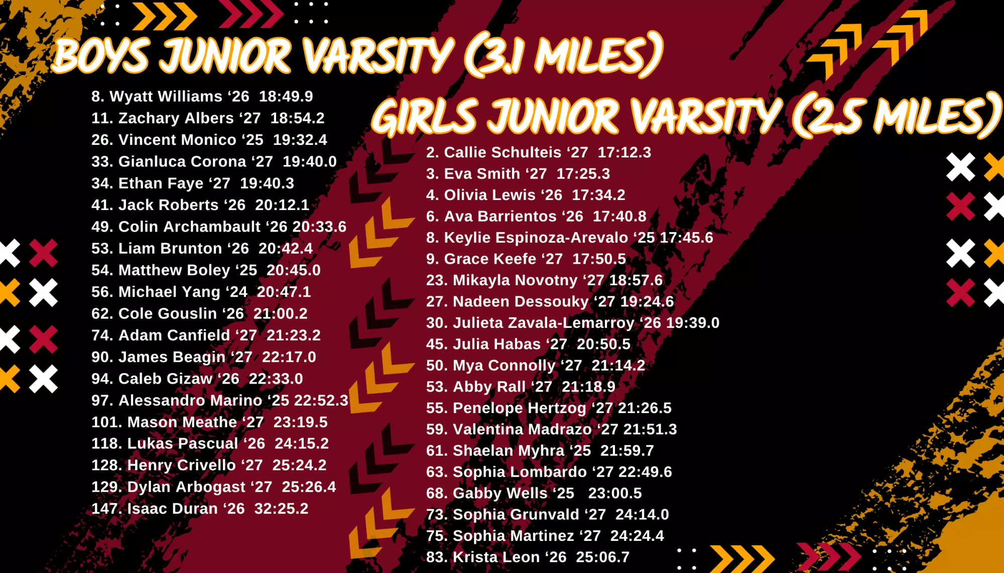 JV cross country western league results